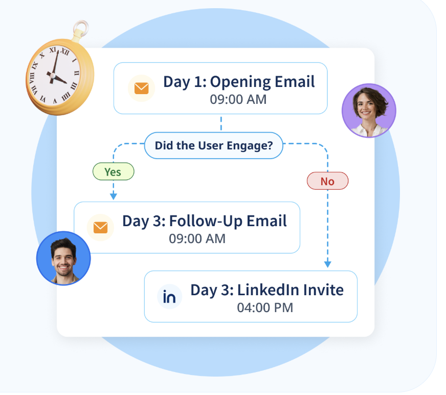 Smartreach.io provides multichannel outbound campaign capabilities